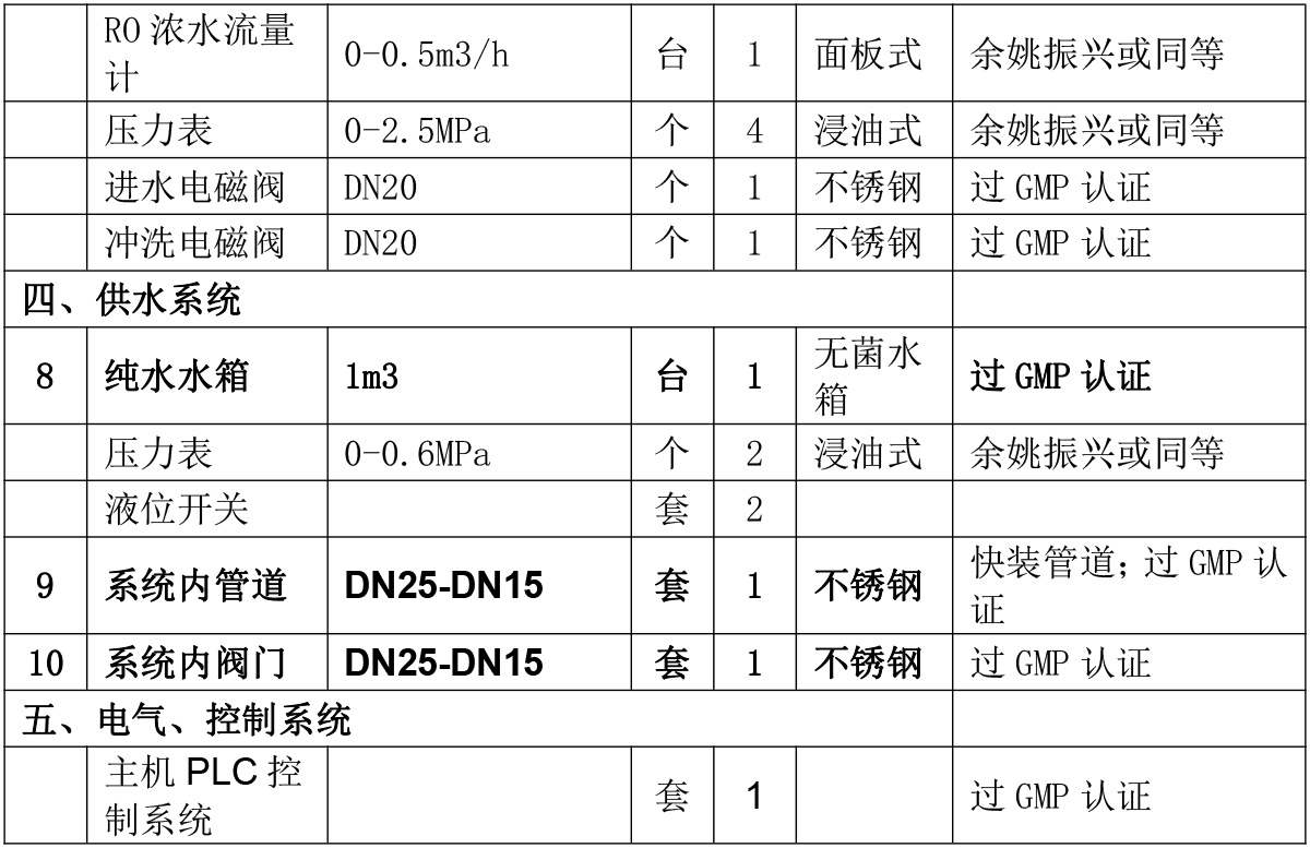 北京众安堂生物科技有限公司0.5m3/h双级反渗透系统