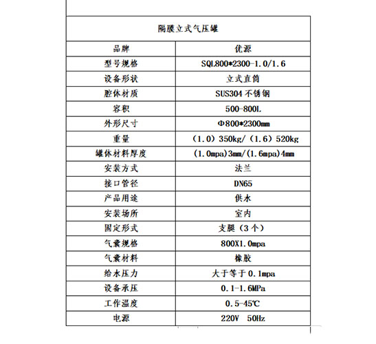 中南集团日照水处理配件采购产品参数表